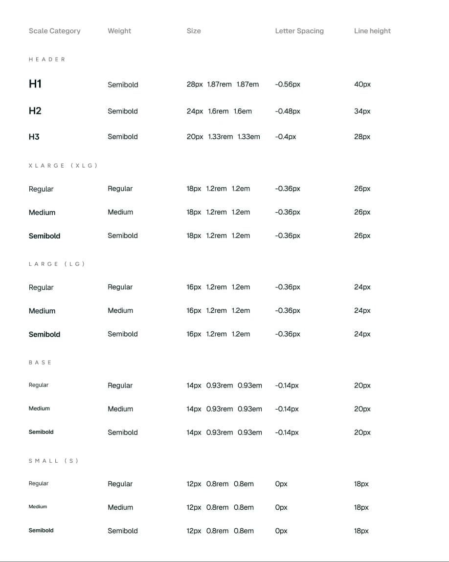 MANDE DESIGN SYSTEM — type system